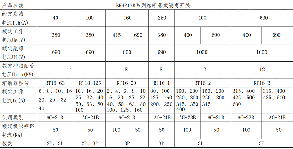 BRHR17B-参数_00.png